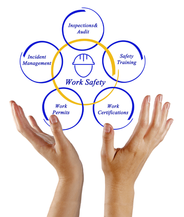 Sicurezza sul lavoro a 360 gradi